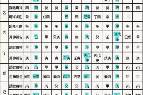 八字忌火|生辰八字算命、五行喜用神查询（免费测算）